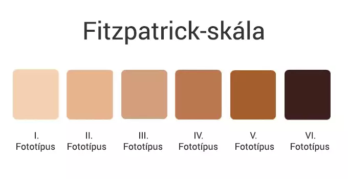 fitzpatrick-skala-masolat.webp